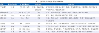 抖音视频:白小姐一肖一码今晚开奖-类风湿性关节炎吃什么药