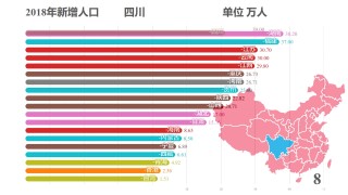 微博:澳门一肖一码100%精准-31省份人口数据:11省人口正增长