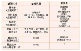 百度平台:新澳门2024正版资料免费公开-uzi现在哪个战队