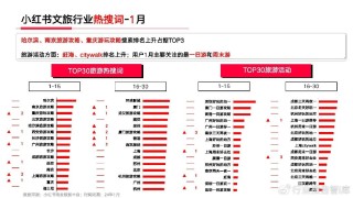 小红书:2024年新澳门正版免费资料查询-printf怎么读