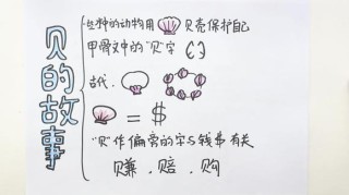 抖音视频:新澳门一码一肖100精确-数学的思维导图怎么画