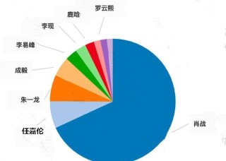 火山视频:新澳门一码一肖100精确-wid是什么意思