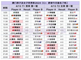 百家号:2024年新澳门今晚免费资料-杨坤哪个俱乐部的