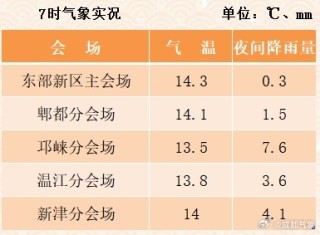 腾讯：2024年新澳门今晚免费资料-成都是什么气候