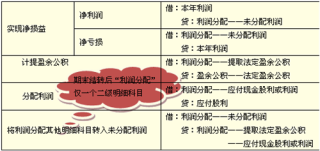 百度平台:新澳门正版资料免费看-未分配利润贷方余额表示什么