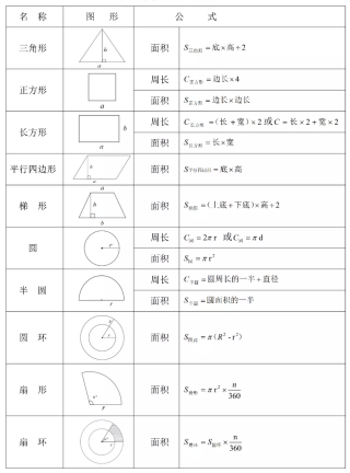 搜狐:澳门正版资料大全有哪些-圆柱的表面积公式是什么