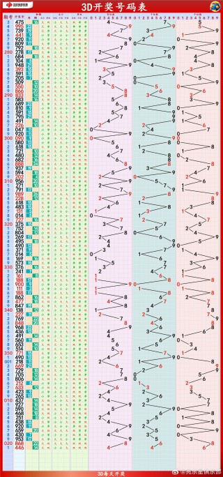 搜狐订阅：新澳2024年精准一肖一码-林黛玉怎么画