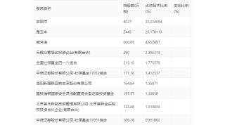 阿里巴巴:新澳彩2024年免费资料查询-mccb是什么意思