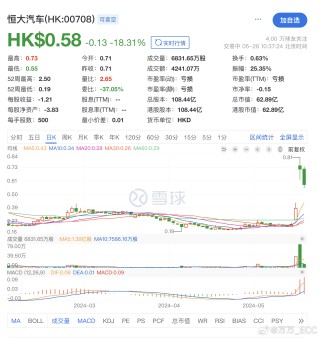 搜狗订阅:新澳门王中王资料-小米汽车收购恒大汽车？最新回应