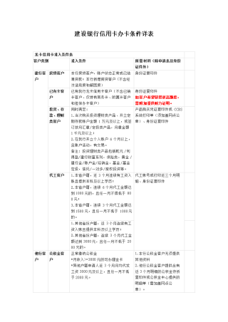 百家号:新澳门正版资料免费看-办信用卡需要什么条件