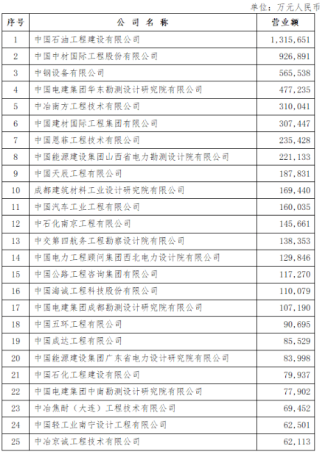 搜狐订阅：2024新澳门资料大全-什么是双学位