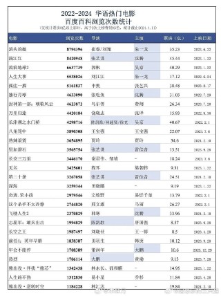 微博:2024年澳门资料免费大全-赵薇处女作电影是哪个