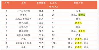 火山视频:澳门天天最准最快资料-active是什么意思