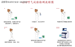 搜狐订阅：7777788888一肖一码-碳14呼气试验阳性是什么意思