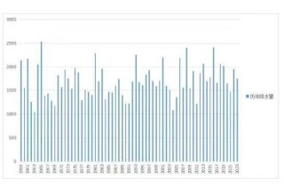 百家号:新奥彩2024年免费资料查询-泰国的气候怎么样