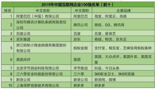 阿里巴巴:白小姐一肖一码100正确-建制镇什么意思