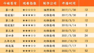 百度平台:2024年奥门特马资料图59期-斗破苍穹什么时候写的