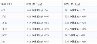 搜狗订阅:马会澳门正版资料查询-基础代谢是什么意思