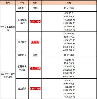 知乎：澳门一肖一码100%精准-祥鹏行李托运怎么收费