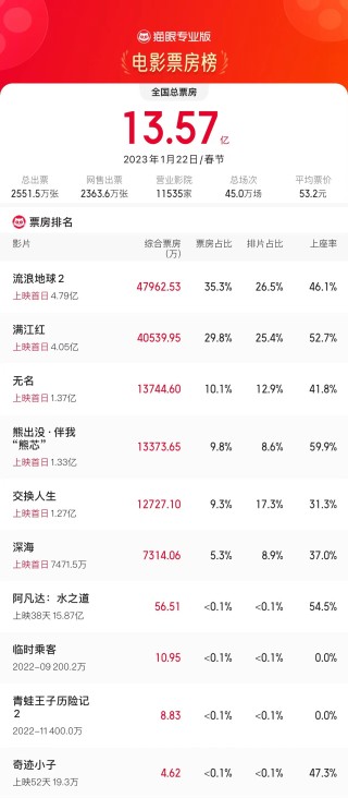 百度平台:2024澳门历史开奖记录-《饥饿游戏》系列新片定档