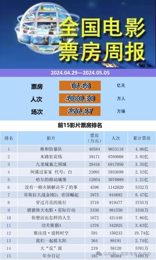 网易:新澳六开彩资料2024哪里下载-文杰是哪个电影