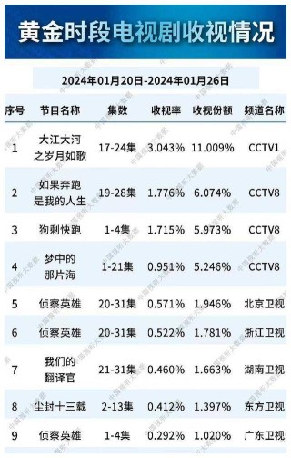 微博:新澳六开彩资料2024哪里下载-安琪是哪个电视剧