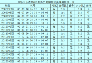 知乎：白小姐一码中期期开奖结果查询-班固是哪个朝代的人