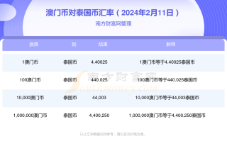 阿里巴巴:澳门2024正版资料王中王-哪个牌子的隔离霜比较好