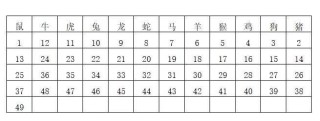 搜狗订阅:4949澳门今晚开奖结果-精打细算是什么生肖