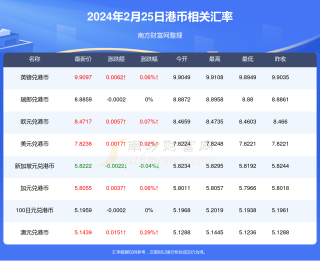 百家号:2024年新澳门正版资料大全免费-96588是什么电话