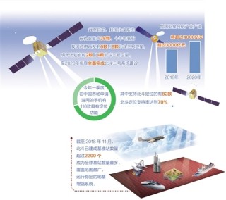 搜狗订阅:新澳精准资料免费提供网站有哪些-北斗导航怎么用