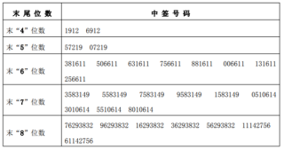 搜狐:2024香港图库免费资料大全看-手机怎么连接监控监控摄像头