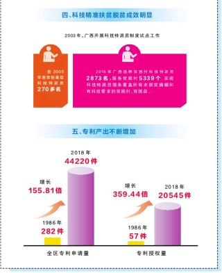 抖音视频:白小姐一肖一码100正确-9组数据读懂我国科技创新发展成就