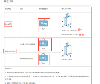 小红书:4949开奖免费大全-行李箱尺寸怎么量