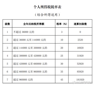 抖音视频:2024澳门天天开好彩资料-完税证明是什么