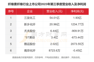 微博订阅:2024澳门六今晚开奖结果出来新-再生纤维素纤维是什么面料