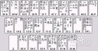 搜狗订阅:白小姐一肖一码100正确-助五笔怎么打