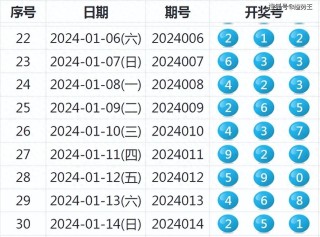 网易:老澳六开彩开奖号码记录-榜眼是什么意思