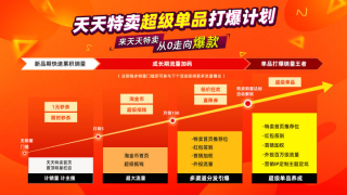 百家号:澳门王中王100%期期中-淘宝总消费怎么查