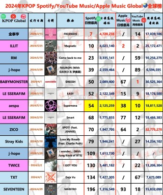 搜狐:2024澳门正版精准资料-kpop是什么意思