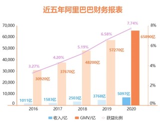 阿里巴巴:澳门王中王论坛开奖资料-永别是什么意思