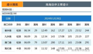 腾讯：2024澳门历史开奖记录查询-大海是渔民的什么