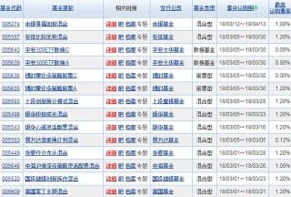 火山视频:2024新澳门天天开好彩大全-什么是共同基金