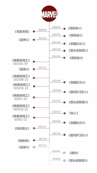 百度平台:香港正版内部资料大公开-漫威电影哪个最好看