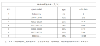 百家号:新奥门管家婆免费大全-oee计算公式是什么