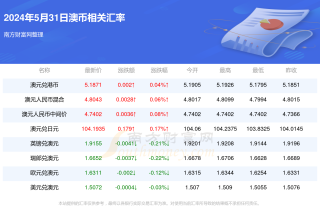 搜狗订阅:2024年新澳开奖结果-什么东西越用越有钱