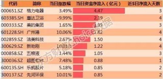 小红书:新澳门4949正版资料大全-董宇辉“单飞” 销售额超东方甄选