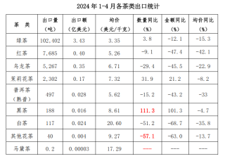 网易:2024澳门历史开奖记录查询-喝绿茶有什么作用