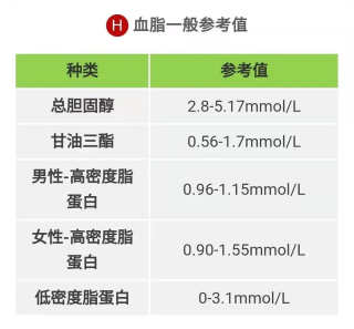 微博:新澳彩免费资料-血糖和血脂有什么区别