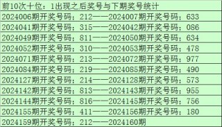 微博:澳门王中王100%的资料2024-今天3d开什么号